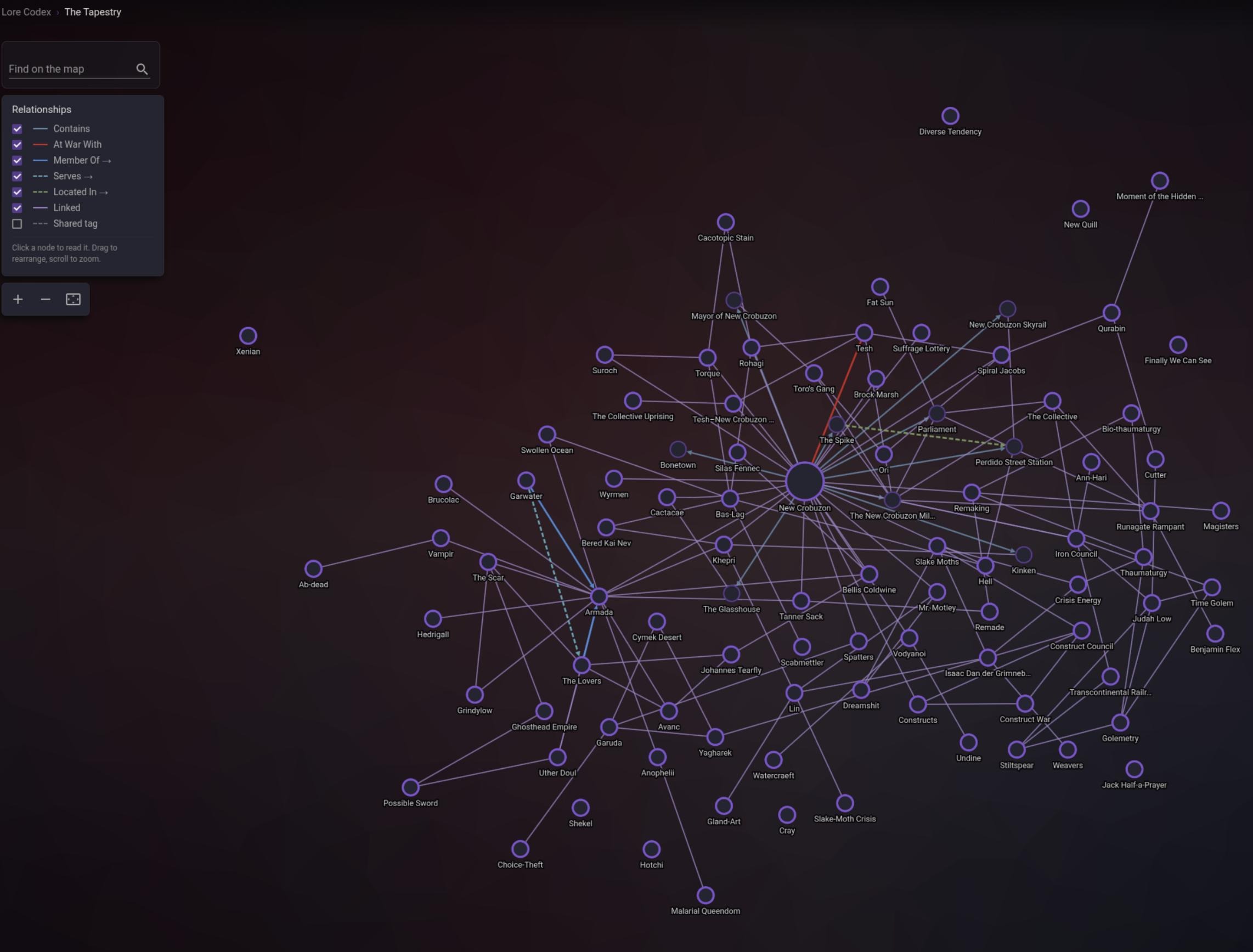 The Tapestry relationship map
